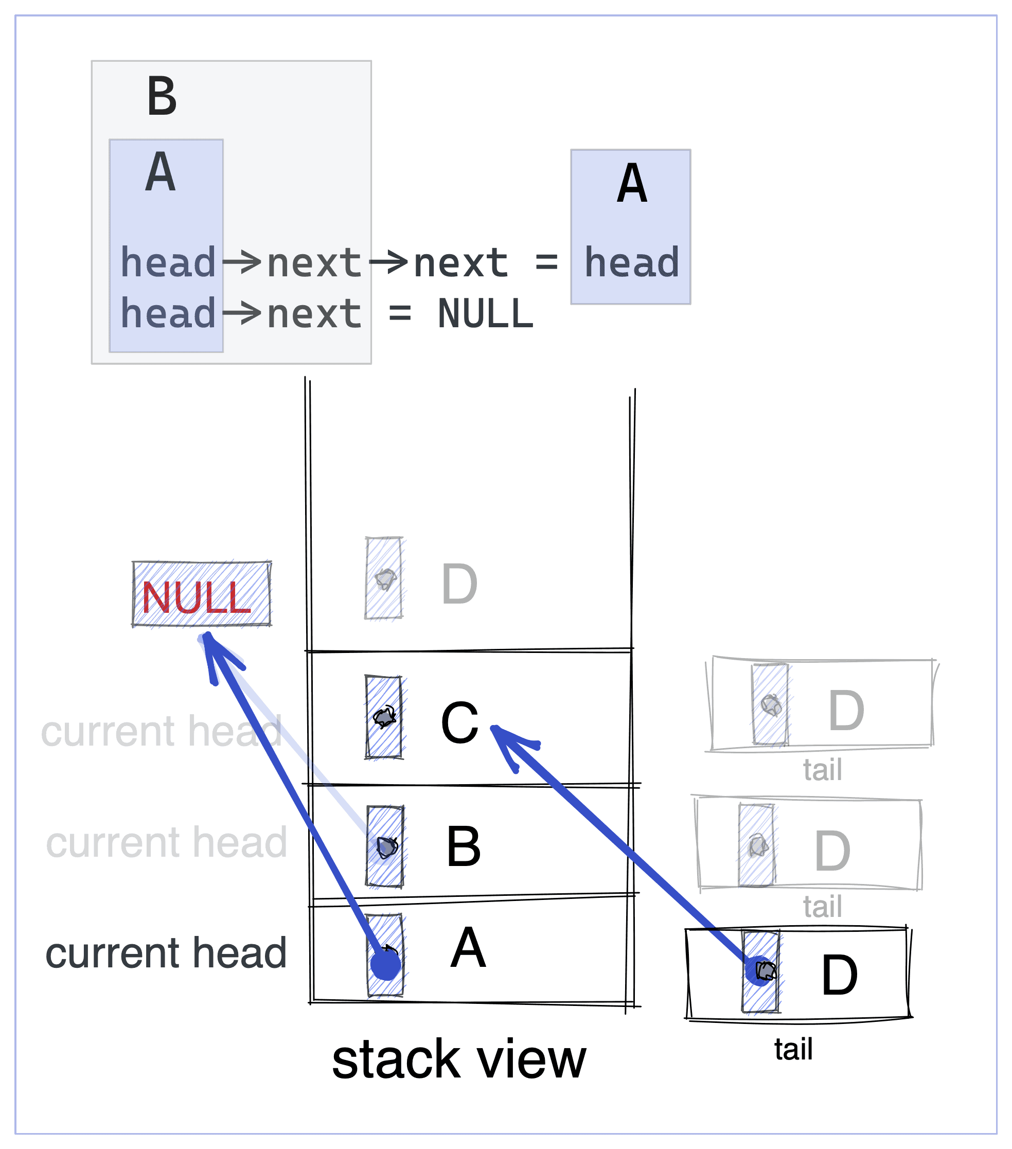 Reverse A Linked List Recursively - Foolish Hungry Blog