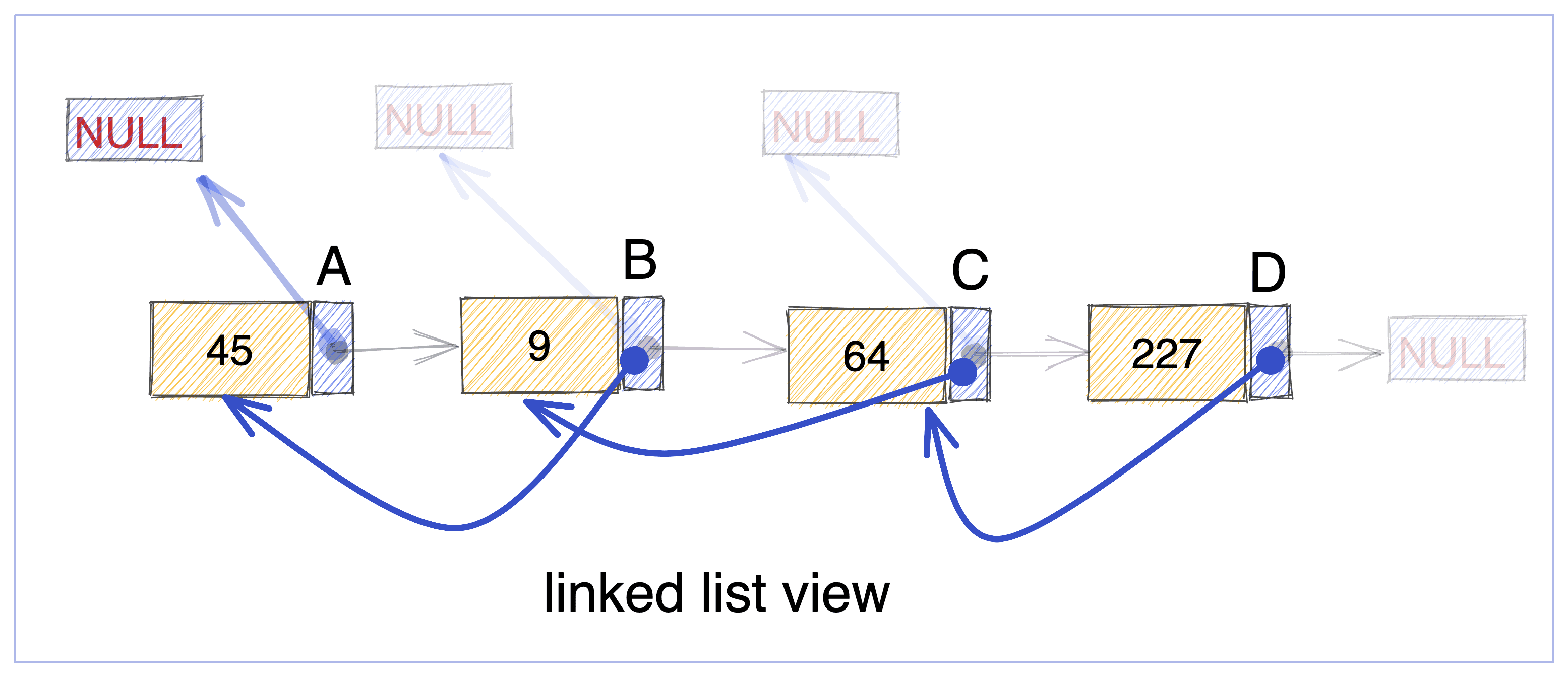 Reverse A Linked List Recursively - Foolish Hungry Blog