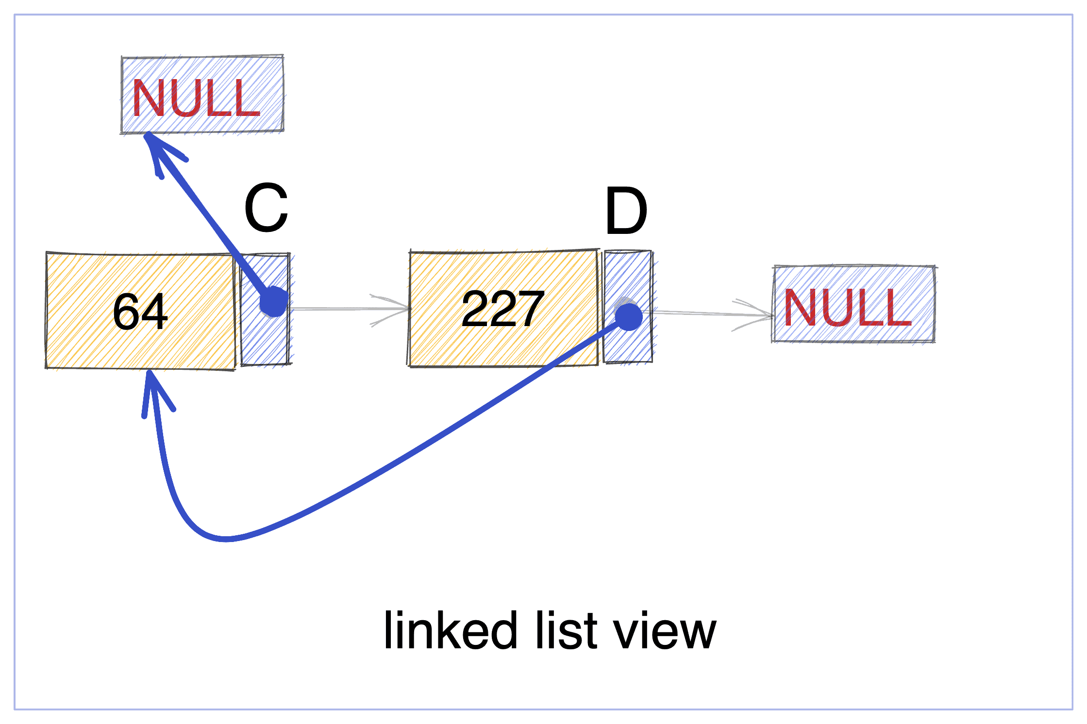 Reverse A Linked List Recursively - Foolish Hungry Blog