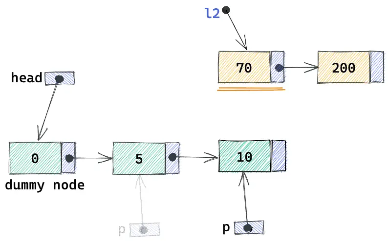 Leetcode-21 Merge Two Sorted Linked Lists - Foolish Hungry Blog