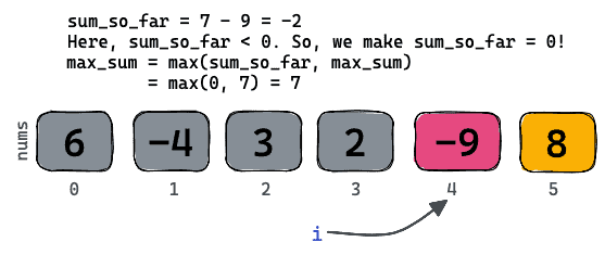 Maximum Subarray With Kadane’s Algorithm - Foolish Hungry Blog