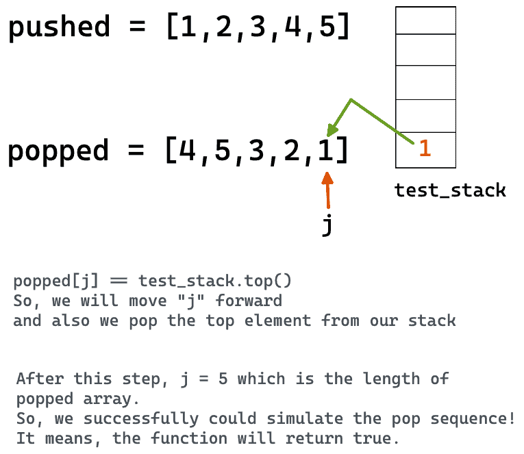 Validate Stack Sequences - Foolish Hungry Blog